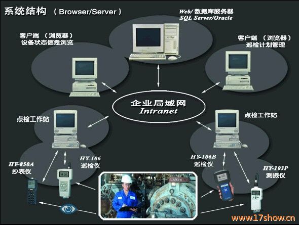 PMS�h���O���BѲ�zϵ�y